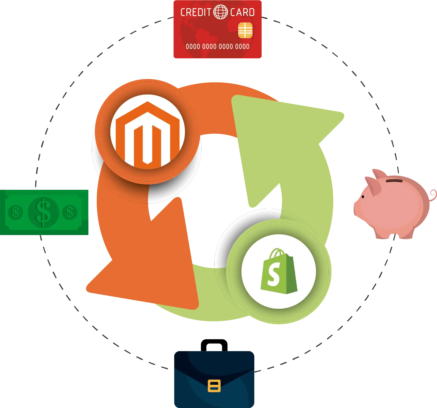 Magento to Shopify Migration Service