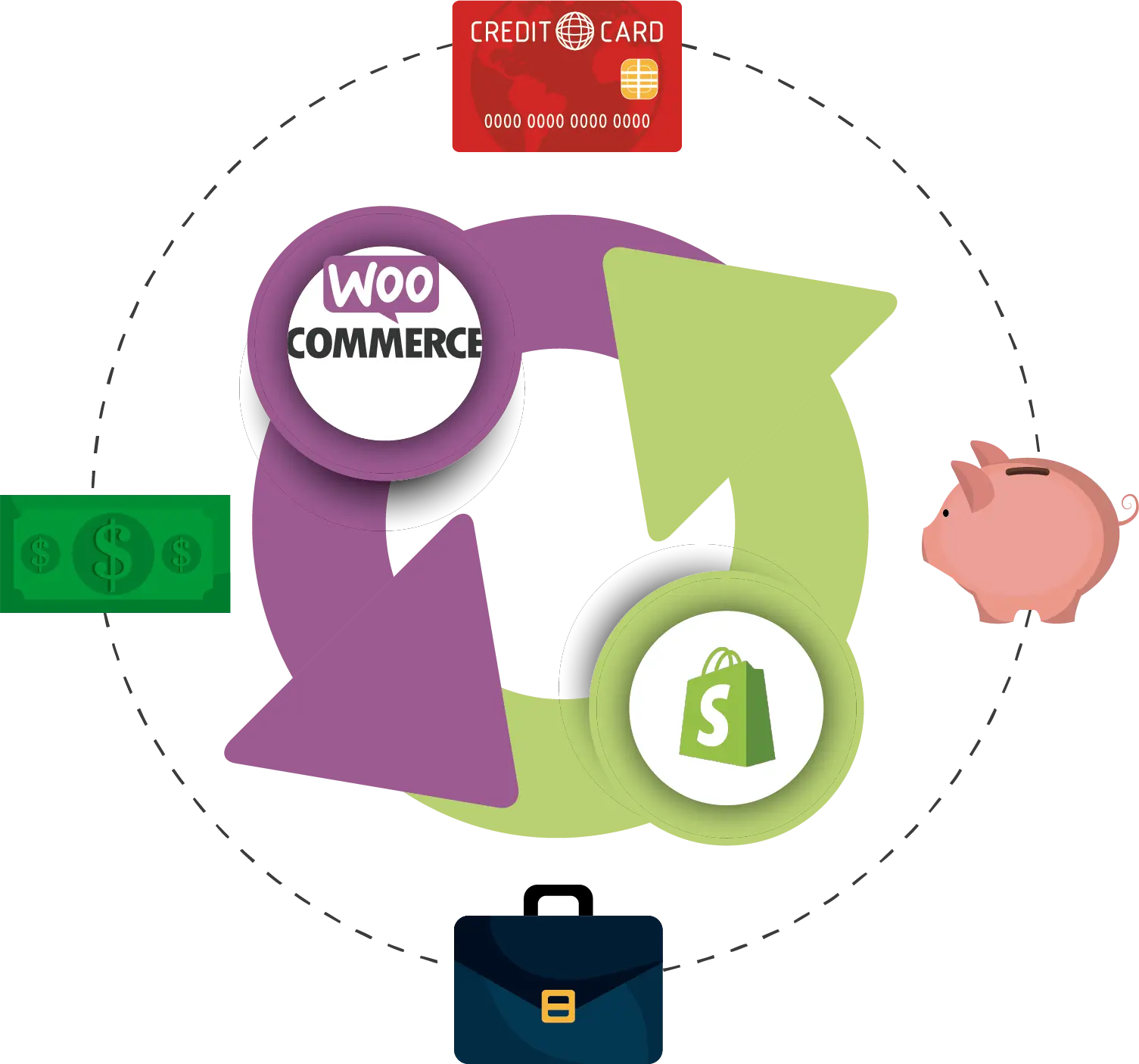 WooCommerce to Shopify Migration Service